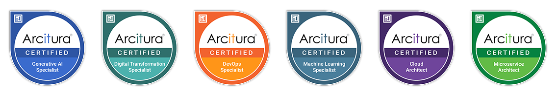 Arcitura Digital Certified Badges