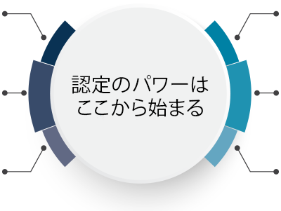 認証の力はここから始まります