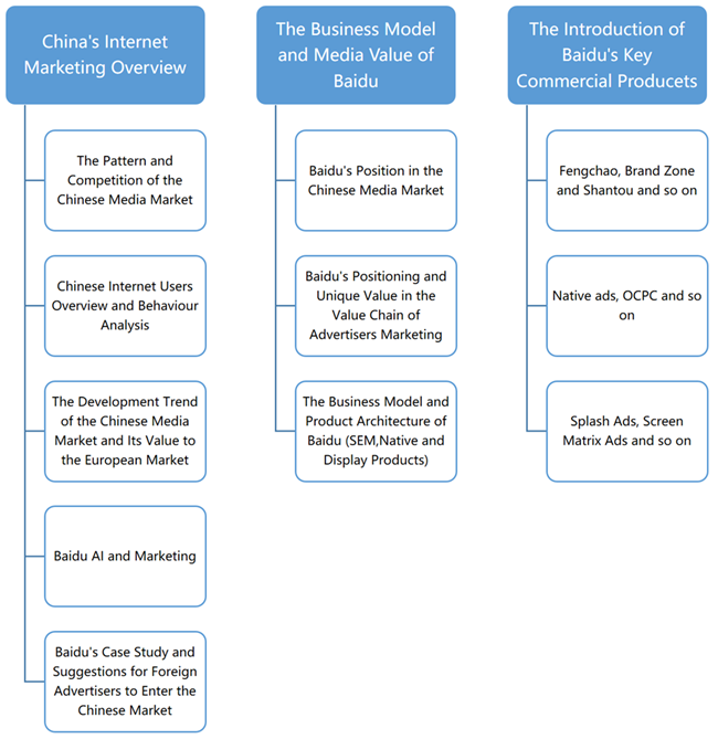 Content of Fundamentals Exam