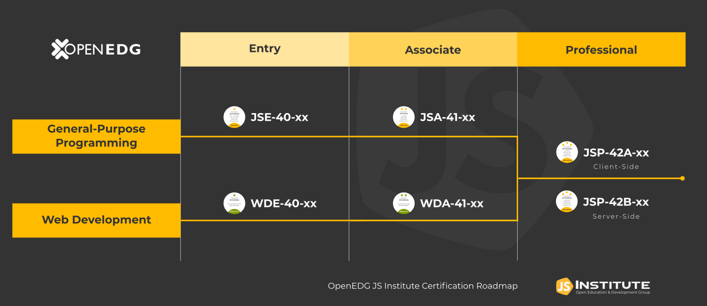 JS Institute Certification Roadmap