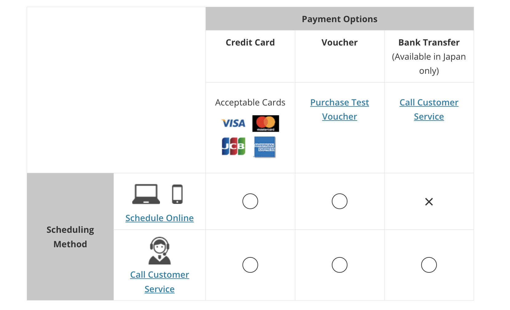 Payment matrix