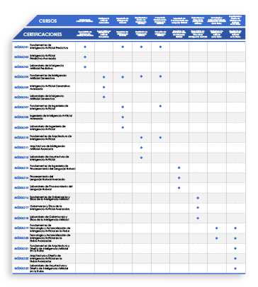 AI & Cloud AI Professional Academy Tracks