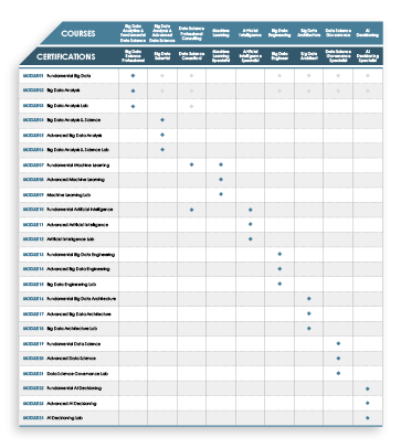 Next-Gen Data Science Academy Course and Certification Tracks